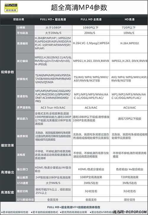 1280P超全高清 艾诺实测PMP视频格式