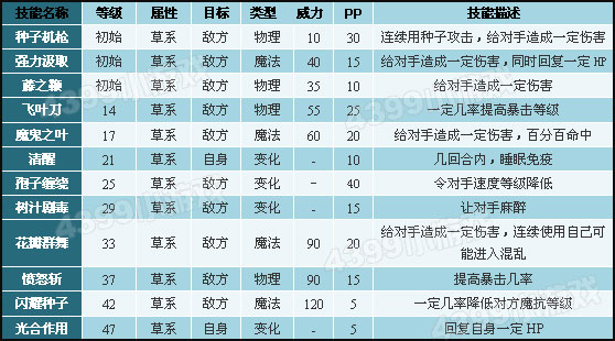 2012年版洛克王国绿洲猛犸象怎么抓、绿洲猛犸象技能表