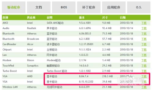 一键重装系统重启后电脑黑屏了解决方法