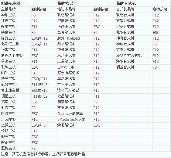 设置BIOS从光盘启动教程