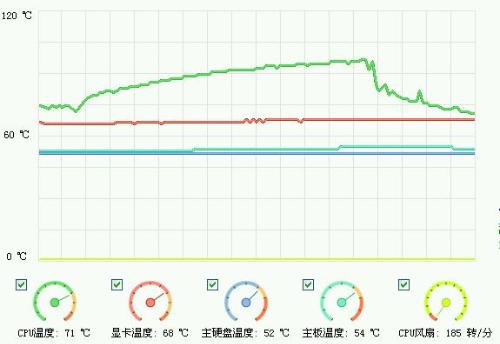 cpu温度高怎么办