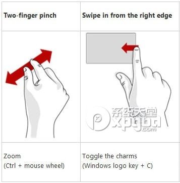 win8手势操作怎么设置？