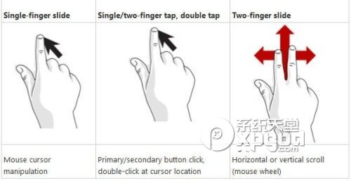 win8手势操作怎么设置？