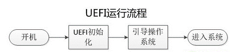 uefi启动是什么意思