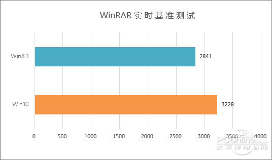 win10系统怎么样|win10系统和win8比哪个好