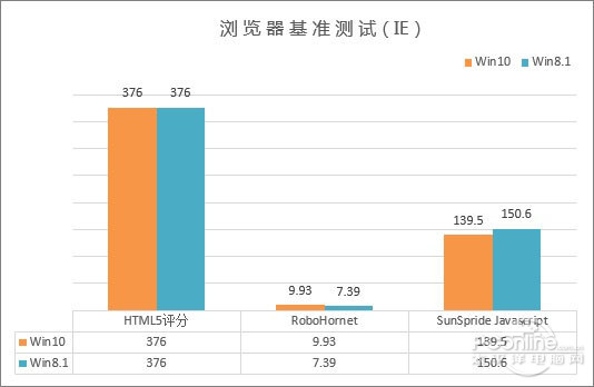 win10系统怎么样|win10系统和win8比哪个好