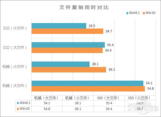 win10系统怎么样|win10系统和win8比哪个好