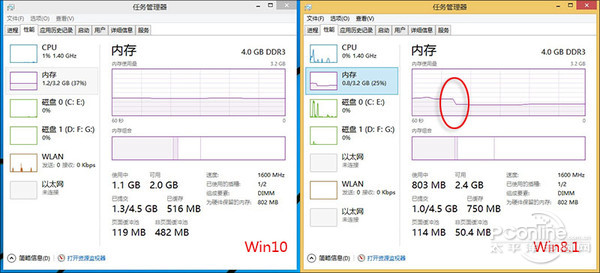 win10系统怎么样|win10系统和win8比哪个好