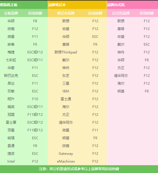 用u盘装系统的操作全程图解