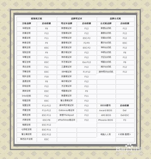 acer电脑U盘重装操作系统的方法