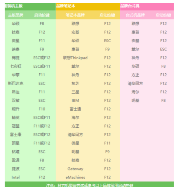 使用U盘安装系统教程