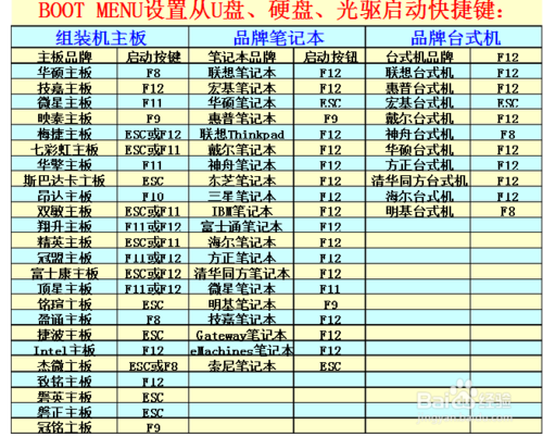 大神告诉你不用光盘怎么重装系统