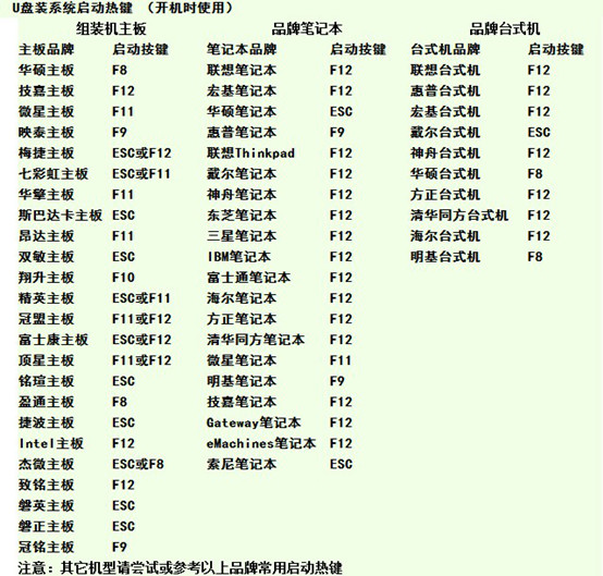 U盘重做系统win7教程