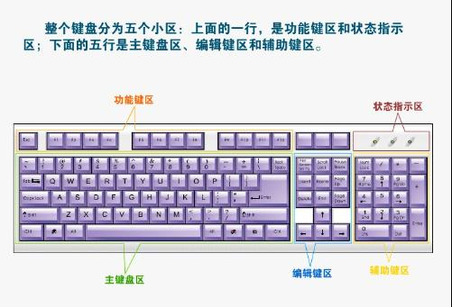 电脑键盘示意图,小编教你如何正确的使用键盘