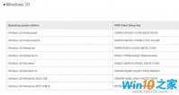 官方批量win10激活码