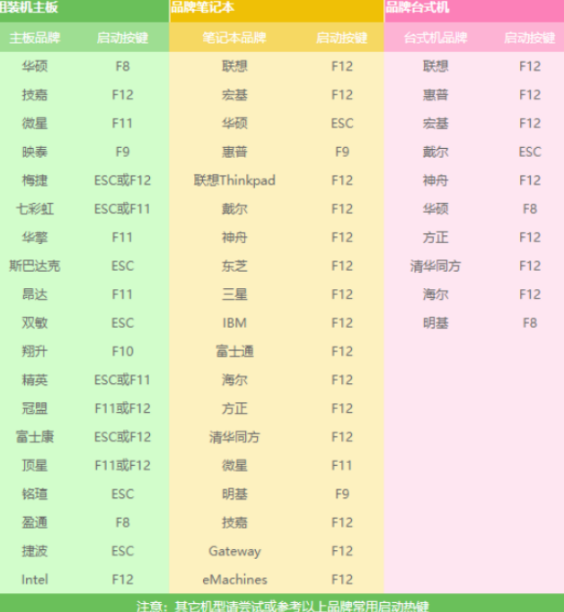 系统盘怎么重装系统