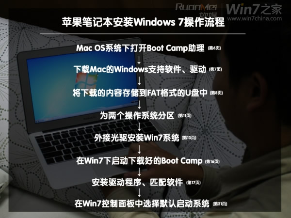 macbook air装win7双系统