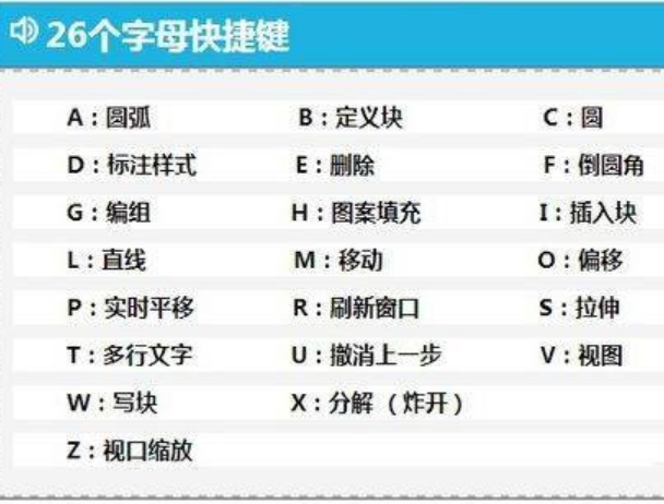 cad快捷键命令大全介绍