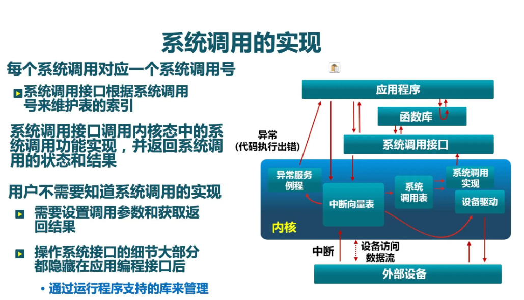 计算机操作系统原理