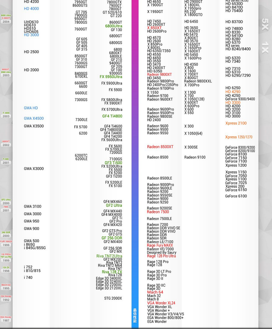 2021年显卡性能排名天梯图分享