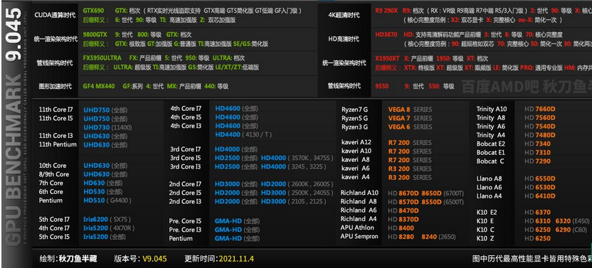 2021年显卡性能排名天梯图分享