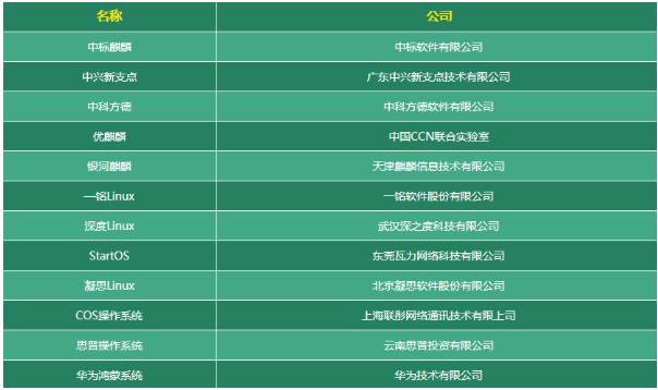 国产电脑操作系统有哪些