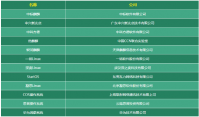 国产电脑操作系统有哪些