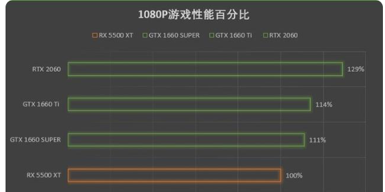 1500左右的显卡性能对比