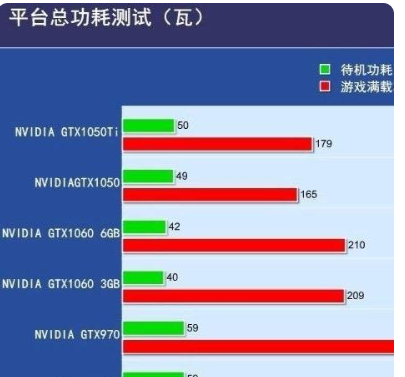 960显卡和1050ti显卡哪个好