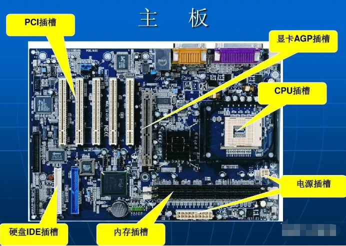 集成显卡是什么