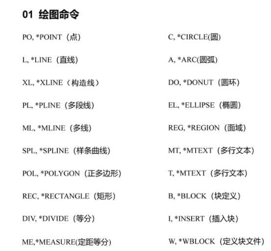 cad快捷键命令大全分享