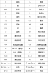 cad快捷键命令大全分享