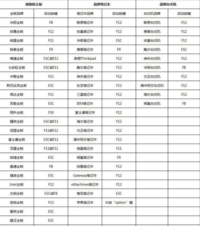 如何格式化电脑重装系统