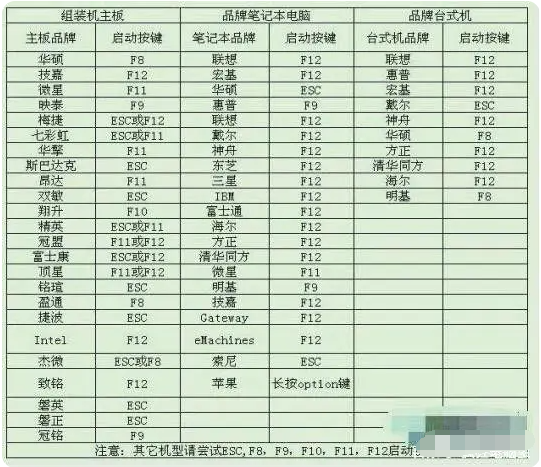 重装系统具体步骤演示