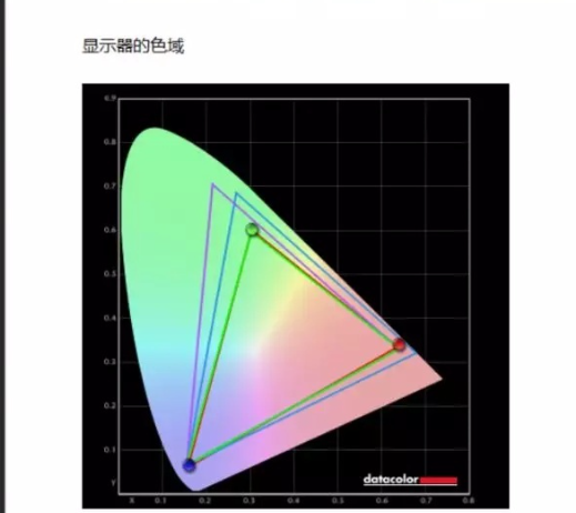 新手小白买笔记本电脑注意事项