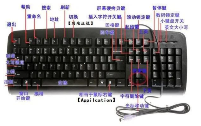 电脑键盘功能基础知识有哪些