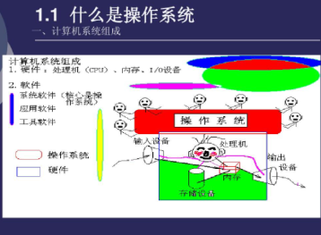 操作系统原理介绍