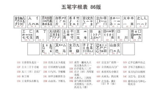 五笔输入法怎么使用