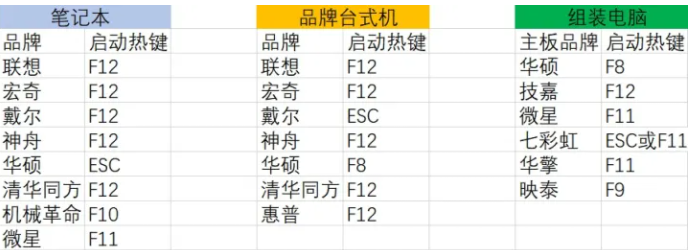 超详细的重装系统教程