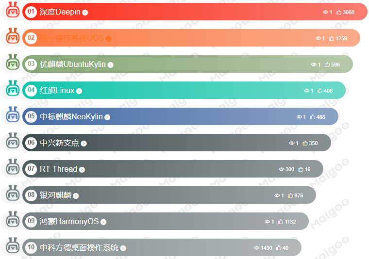 十大国产操作系统排行榜 最好用的国产操作系统推荐