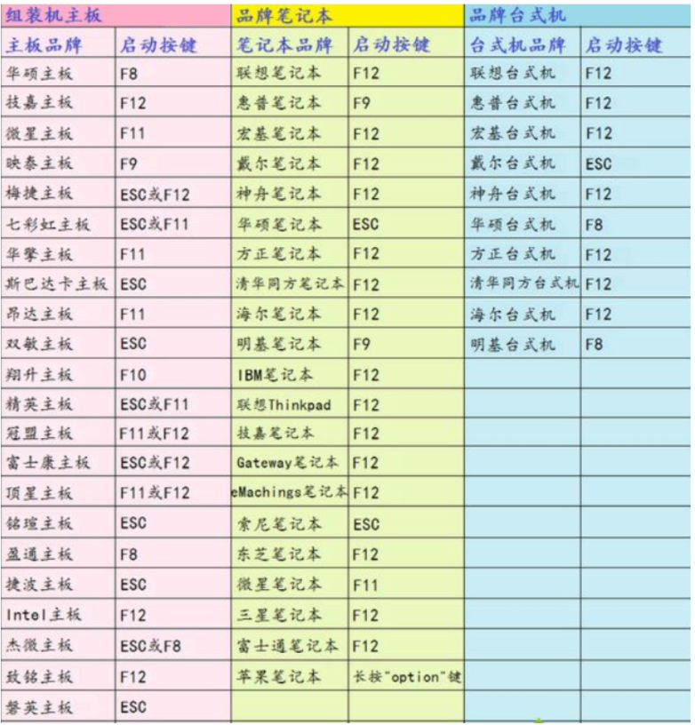 按什么键重装系统