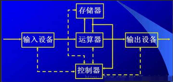 电脑操作系统原理是什么