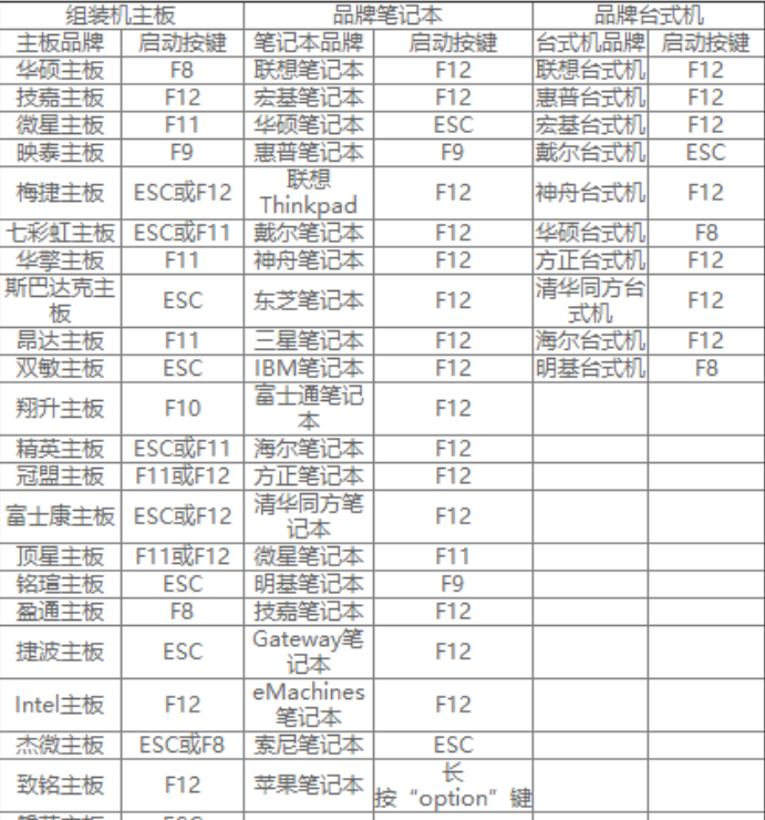 华硕笔记本怎么重装系统