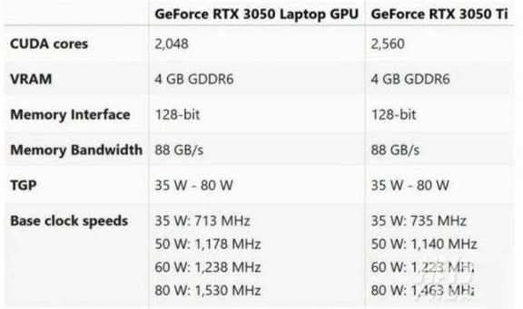 3050显卡比1060强多少的详细介绍