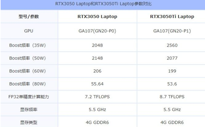 3050和3050ti差别大吗