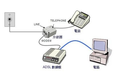 详解电脑网速慢怎么解决