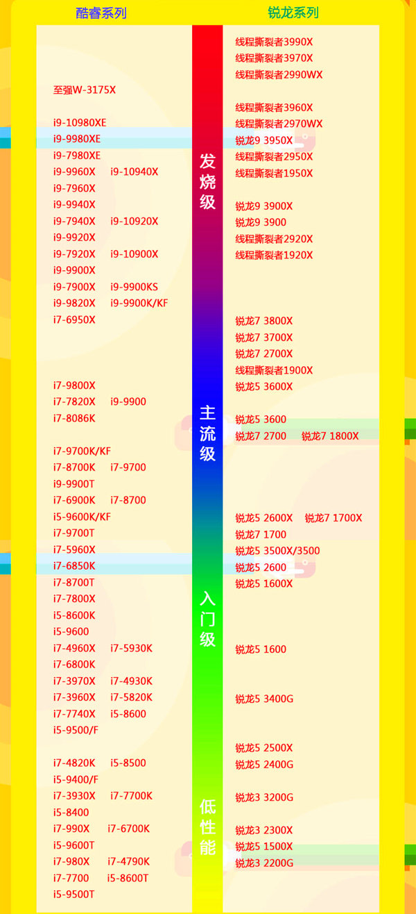 平板电脑处理器排行榜天梯图的介绍