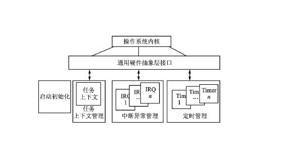 Windows操作系统你更喜欢使用哪一个