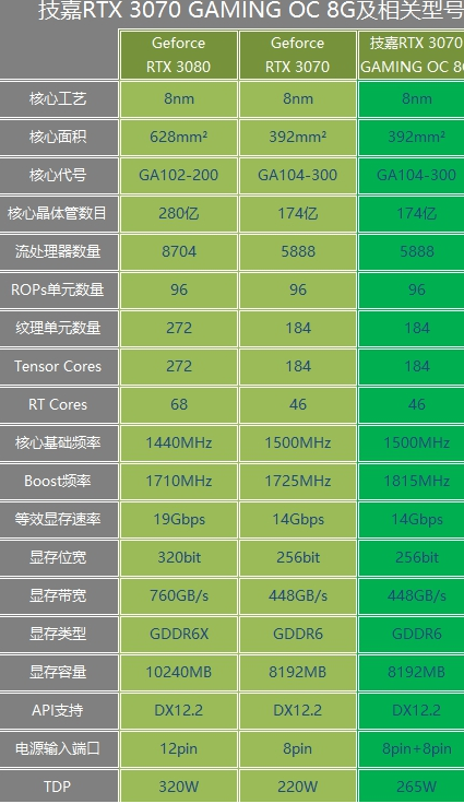 技嘉3070ti超级雕供电的详细介绍