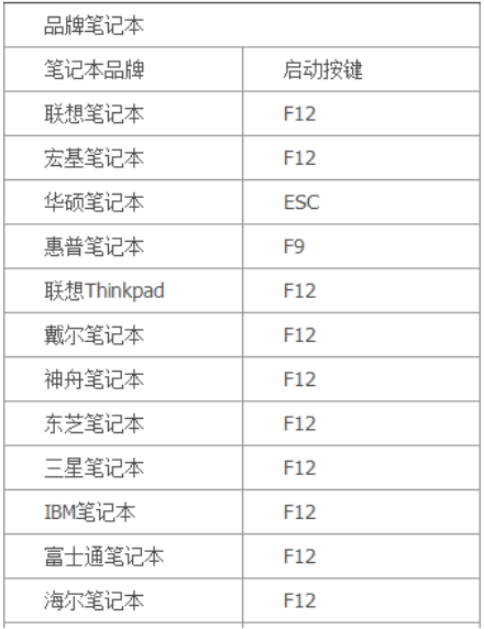 u盘启动盘怎么进入启动项重装